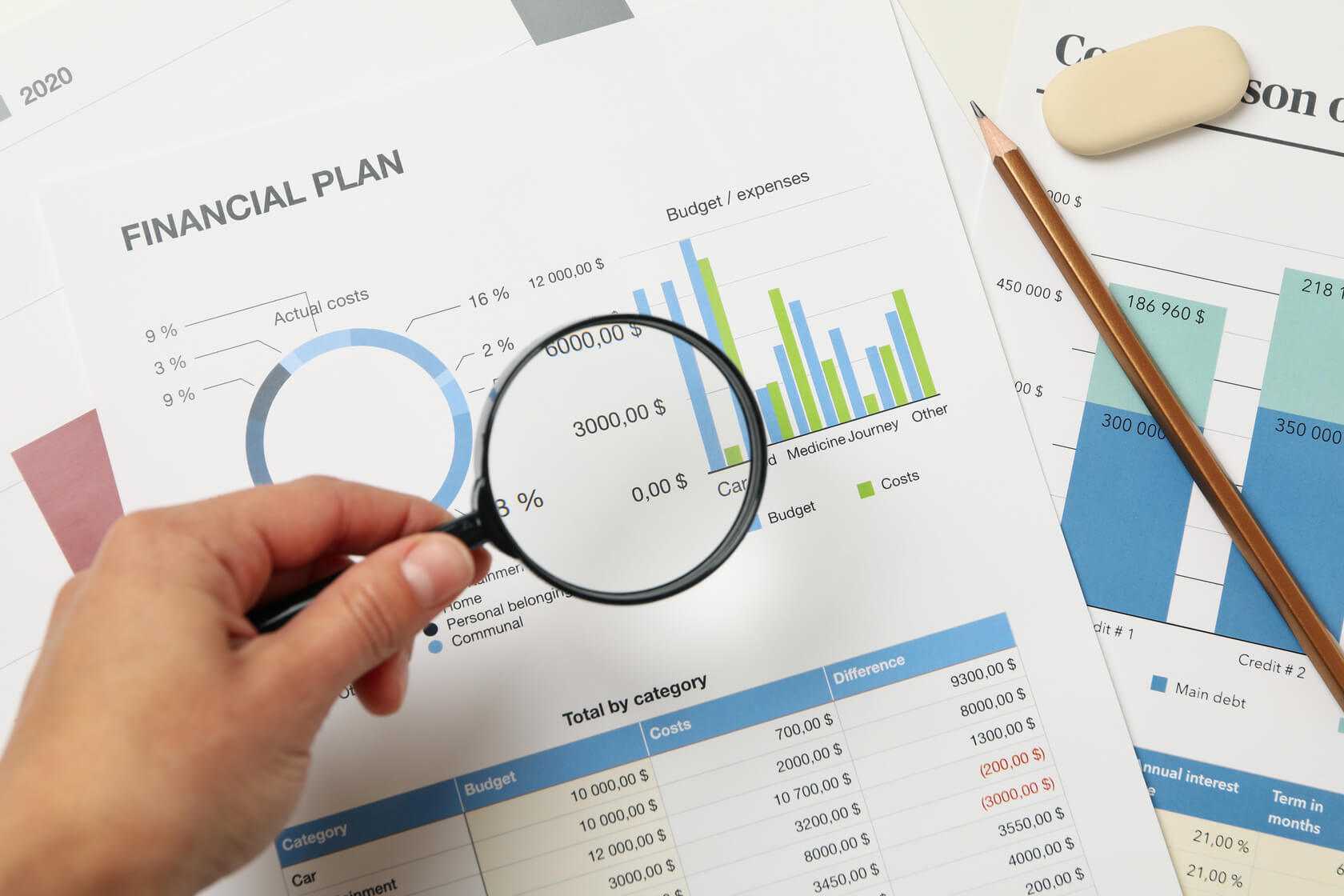 Financiële planning en budgetbeheer
